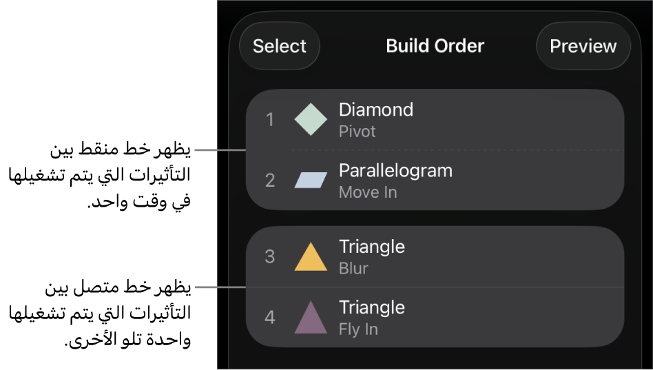 قائمة ترتيب التأثيرات، مع ظهور خط منقط بين التأثيرات التي يتم تشغيلها في وقت واحد وخط متصل بين التأثيرات التي يتم تشغيلها واحدة تلو الأخرى.