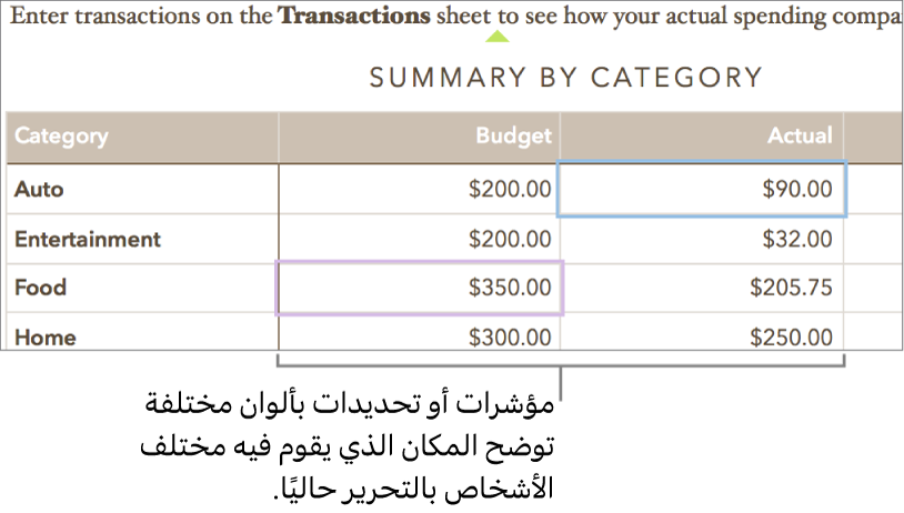 مؤشرات أو تحديدات بألوان مختلفة توضح المكان الذي يقوم فيه مختلف الأشخاص بالتعديل.