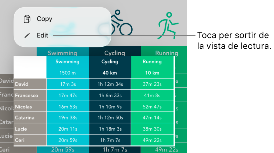 Se selecciona una cel·la de taula i a sobre s’hi pot veure un menú amb els botons “Copia” i “Edita”.
