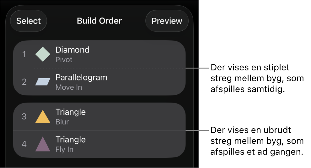 Menuen Bygrækkefølge med en stiplet streg mellem byg, der afspilles samtidig, og en ubrudt streg mellem byg, der afspilles et ad gangen.