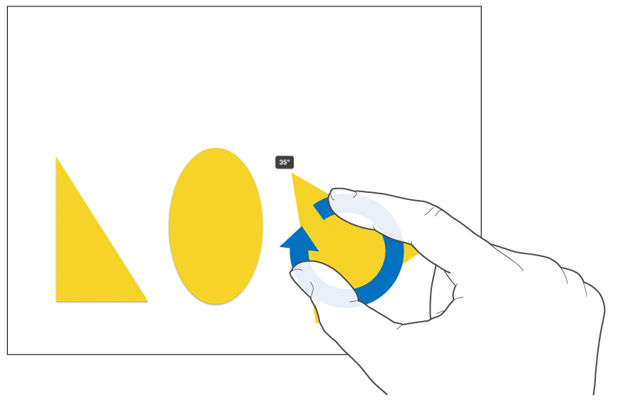 To fingre, der roterer et objekt.