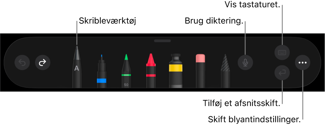 Værktøjslinjen til skrivning og tegning med værktøjet Skrible til venstre. Til højre findes knapper til at bruge diktering, vise tastaturet, tilføje et afsnitsskift og åbne menuen Mere.