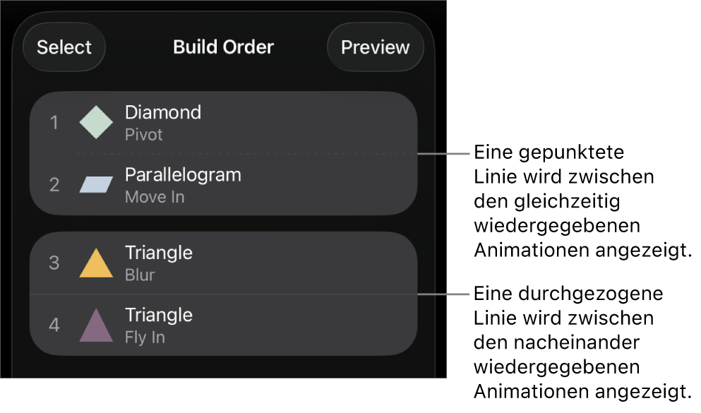 Das Menü „Abfolge“ mit einer gepunkteten Linie zwischen Animationen, die gleichzeitig abgespielt werden, und einer durchgezogenen Linie zwischen Animationen, die nacheinander abgespielt werden.