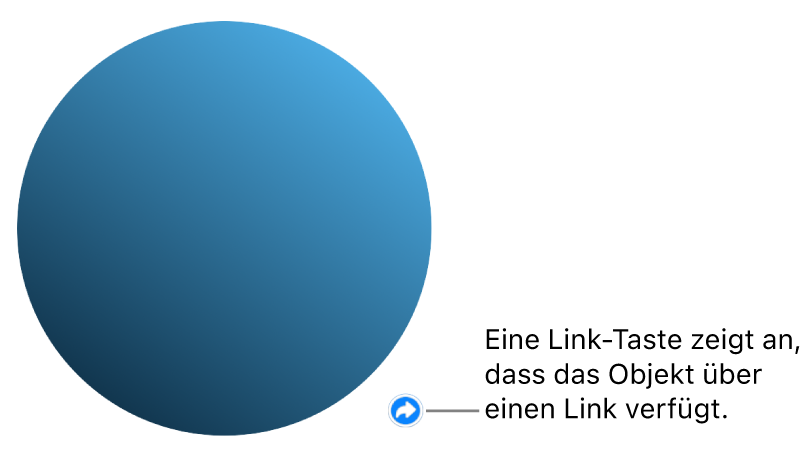 Ein Kreis mit einer Linktaste weist darauf hin, dass das Objekt über einen Link verfügt.