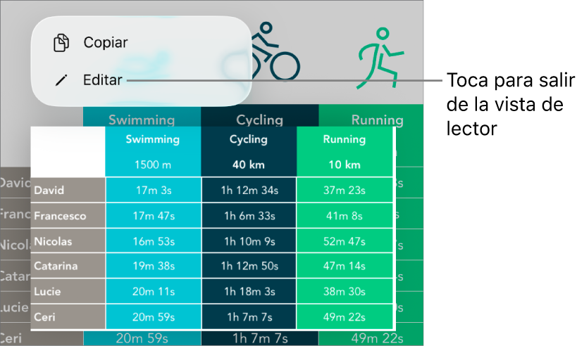 Se selecciona una celda de tabla y arriba hay un menú con los botones Copiar y Editar.
