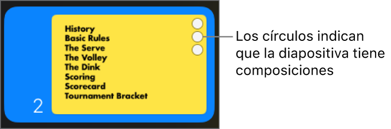 Una diapositiva con tres círculos en la esquina superior derecha que indican que la diapositiva incluye composiciones.