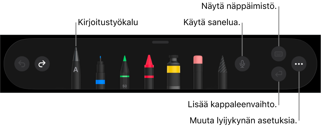 Kirjoitus- ja piirustustyökalupalkki, jossa vasemmalla on Kirjoitus-työkalu. Oikealla ovat painikkeet sanelun käyttämistä, näppäimistön näyttämistä, kappaleenvaihdon lisäämistä ja Lisää-valikon avaamista varten.