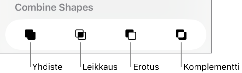 Yhdiste-, Leikkaus-, Erotus- ja Komplementti-painikkeet Kuvioiden yhdistäminen -kohdan alla.