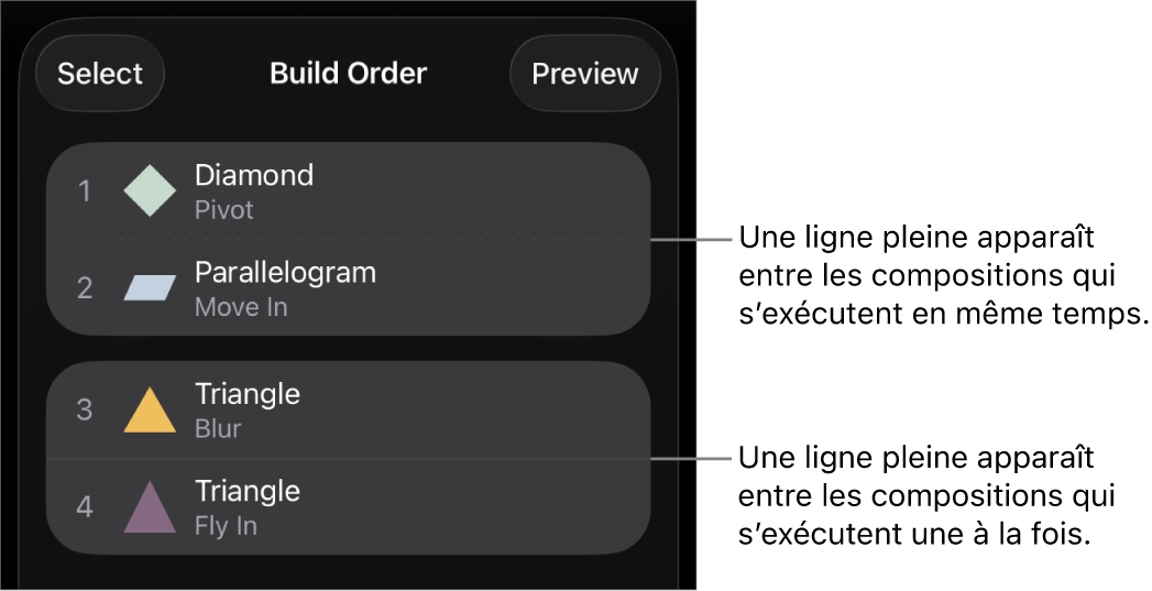 Le menu Ordre de composition avec une ligne pointillée entre les compositions exécutées simultanément et une ligne solide entre celles exécutées une à la fois.