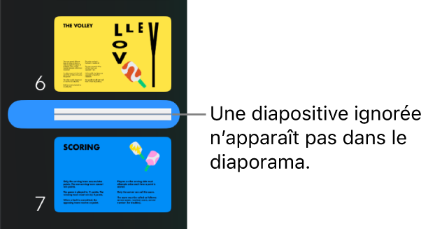 Navigateur de diapositives avec une diapositive ignorée s’affichant sous forme de ligne horizontale.
