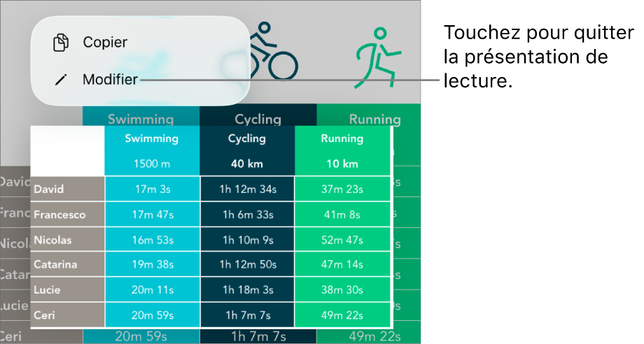 Une cellule de tableau est sélectionnée. Au-dessus de celle-ci s’affiche un menu avec les boutons Copier et Modifier.