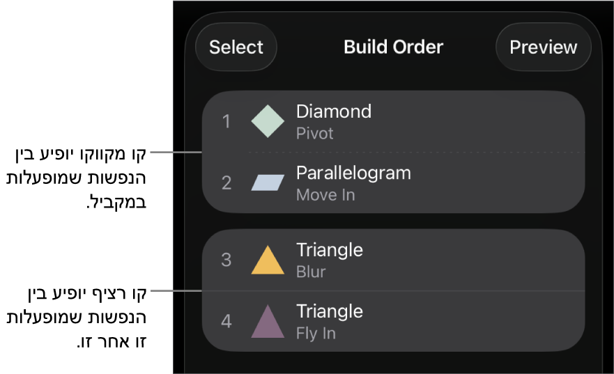 התפריט ״סדר הנפשה״, שבו קו מקווקו מופיע בין הנפשות שמופעלות בו זמנית וקו רציף מופיע בין הנפשות שמופעלות אחת-אחת.