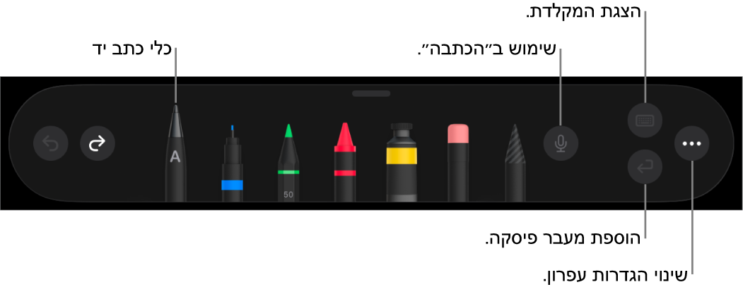 סרגל הכלים לכתיבה וציור, עם הכלי ״כתב יד״ בצד. משמאל ישנם כפתורים להפעלת הכתבה, הצגת המקלדת, הוספת מעבר פיסקה ופתיחת התפריט ״עוד״.