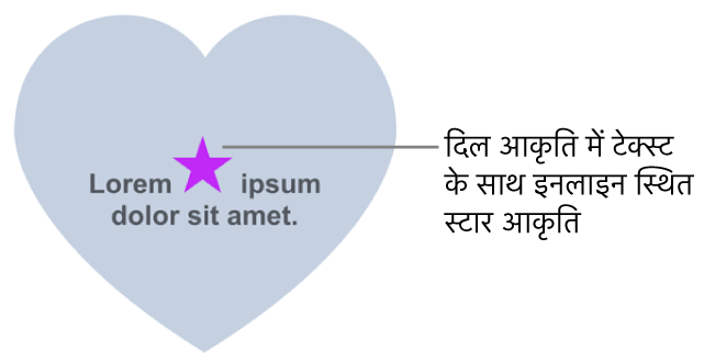 स्टार आकृति दिल आकृति के भीतर टेक्स्ट के साथ इनलाइन दिखाई देती है।