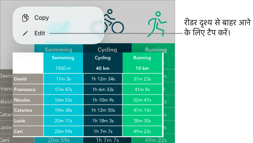 कोई टेबल सेल चुना हुआ है और ऊपर यह एक मेनू है, कॉपी करें और संपादित करें बटन के साथ।