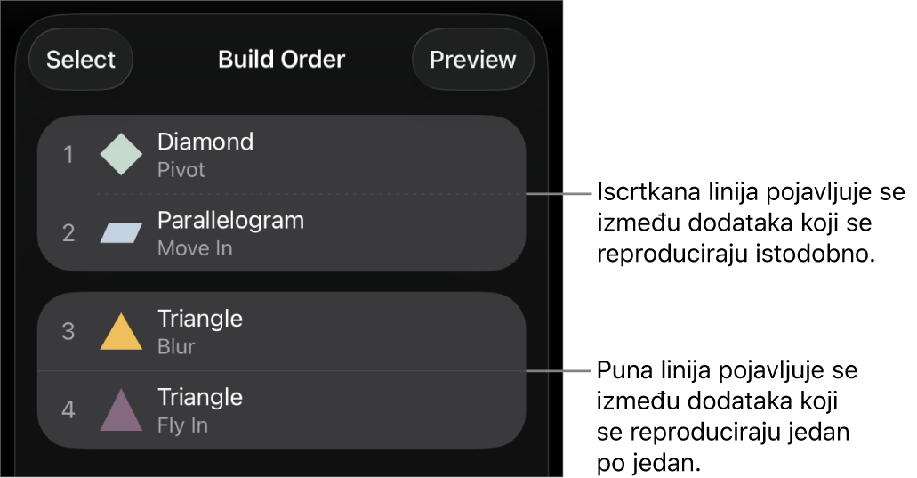Izbornik Redoslijed dodataka s iscrtkanom linijom koja se pojavljuje između dodataka koji se istovremeno reproduciraju i punom linijom između dodataka koji se reproduciraju jedan po jedan.