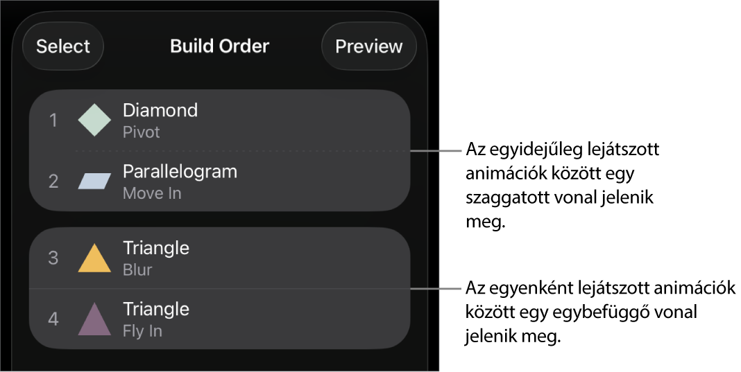 Az Animációk sorrendje menü: az egyidejűleg lejátszódó animációk fölött egy pontozott vonal, míg az egyesével lejátszásra kerülő animációk fölött egy folytonos vonal látható.