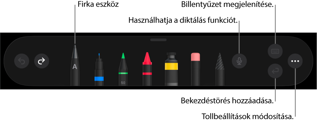 Az írás és rajzolás eszközsor a bal oldalon található Firka eszközzel. A jobb oldalon a diktálás használatára, a billentyűzet megjelenítésére, bekezdéstörés hozzáadására és a Továbbiak menü megnyitására szolgáló gombok találhatók.