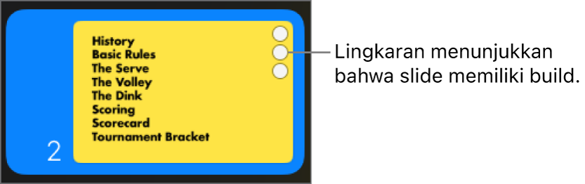 Slide dengan tiga lingkaran di pojok kanan atas menunjukkan bahwa slide memiliki build.
