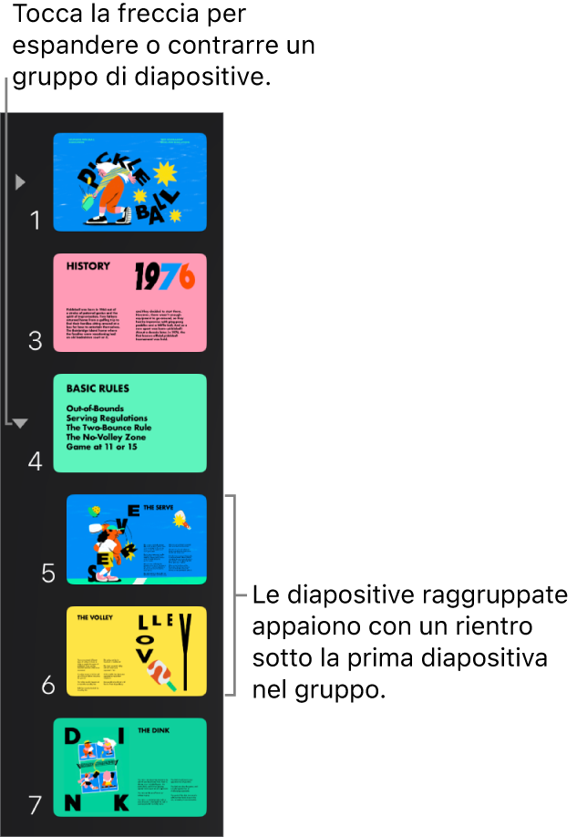 Navigatore diapositive che mostra le diapositive con rientri.