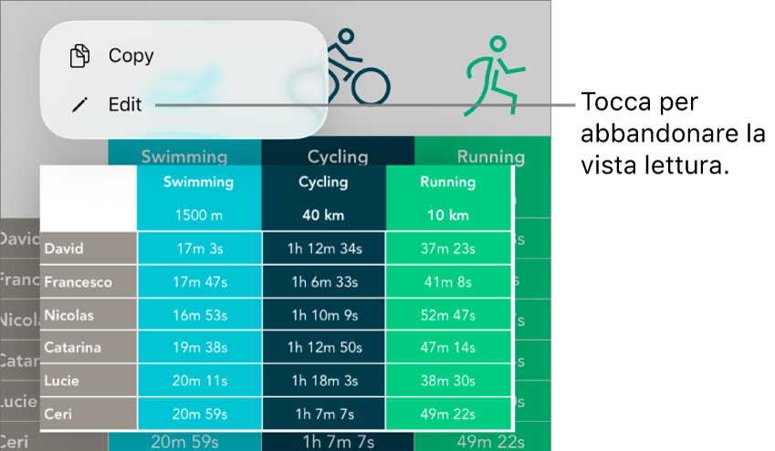 Viene selezionata una cella di tabella e al di sopra di essa si trova un menu contestuale con i pulsanti Copia e Modifica.