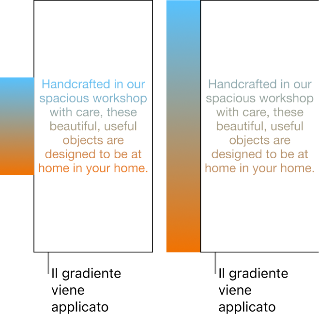 Esempi affiancati. Il primo esempio mostra del testo con il gradiente applicato solo al testo, in modo che nel testo venga mostrato l’intero spettro di colori. Il secondo esempio mostra del testo con il gradiente applicato all’intero oggetto, in modo che nel testo venga mostrata solo una parte dello spettro di colori.