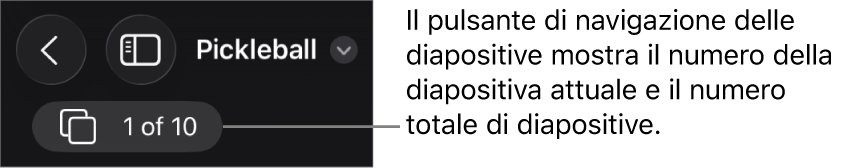 Il pulsante del navigatore diapositive che mostra il numero della diapositiva attuale e il numero totale di diapositive della presentazione.