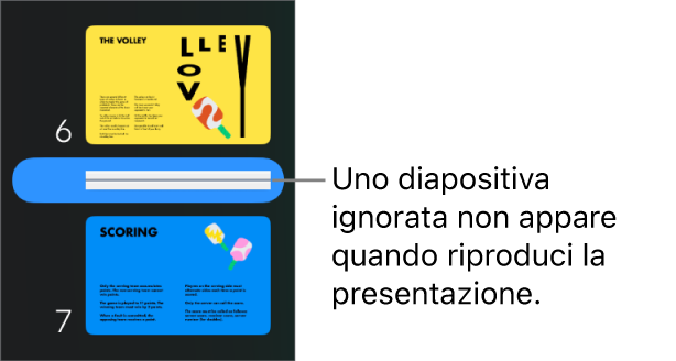 Navigatore diapositive con una diapositiva ignorata visualizzata come una linea orizzontale.