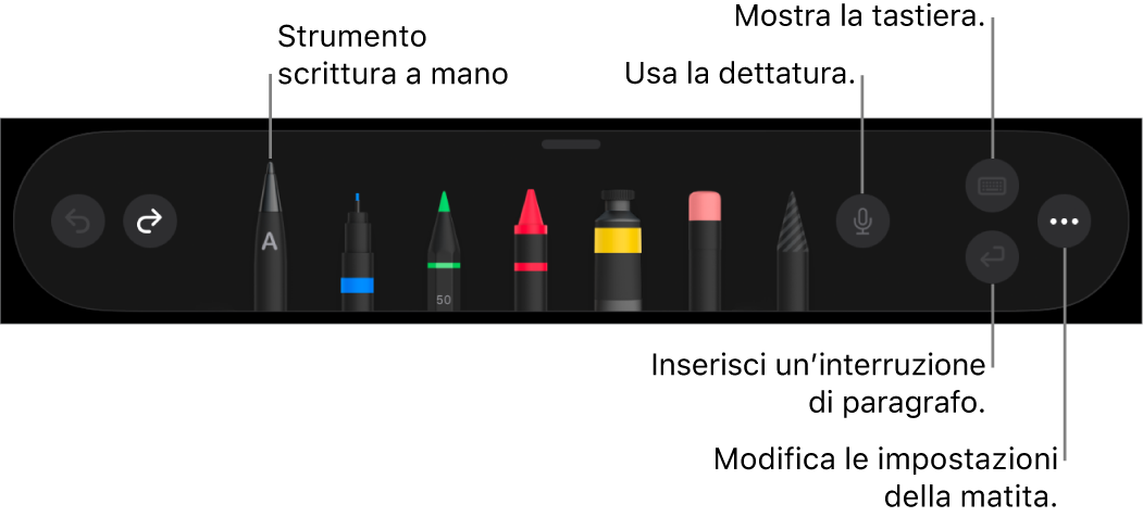 La barra strumenti di scrittura e disegno con lo strumento di scrittura a mano sulla sinistra. Sulla destra sono presenti i pulsanti per usare la dettatura, mostrare la tastiera, aggiungere un’interruzione di paragrafo o aprire il menu Altro.