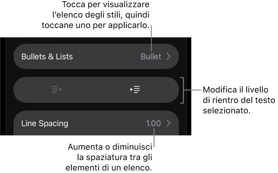 La sezione “Elenchi puntati” dei controlli di Formato, con didascalie per “Elenchi puntati”, i pulsanti per aumentare e ridurre il rientro e i controlli di “Spaziatura linea”.
