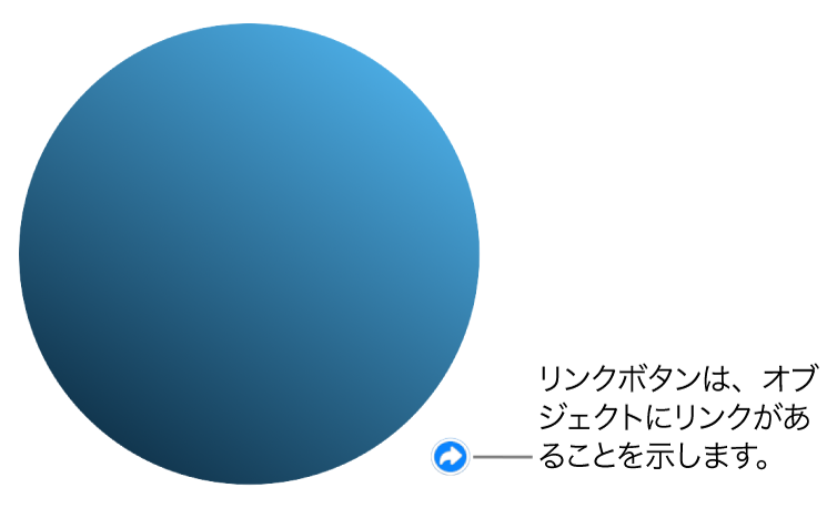 オブジェクトにリンクが設定されていることを示したリンクボタンがある円。