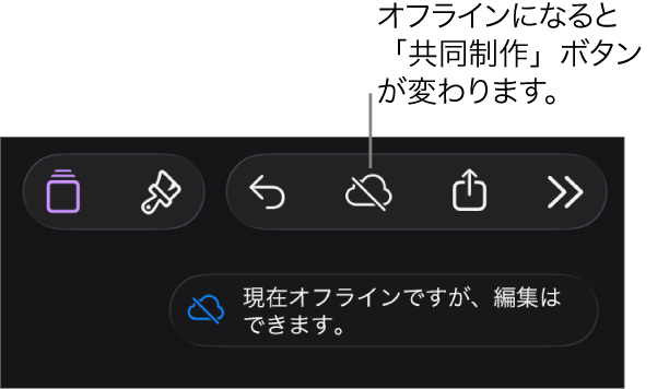画面上部のボタン。「共同作業」ボタンは対角線の引かれたクラウドに変わっています。画面上の通知に「オフラインですが、引き続き編集できます」と示されています。