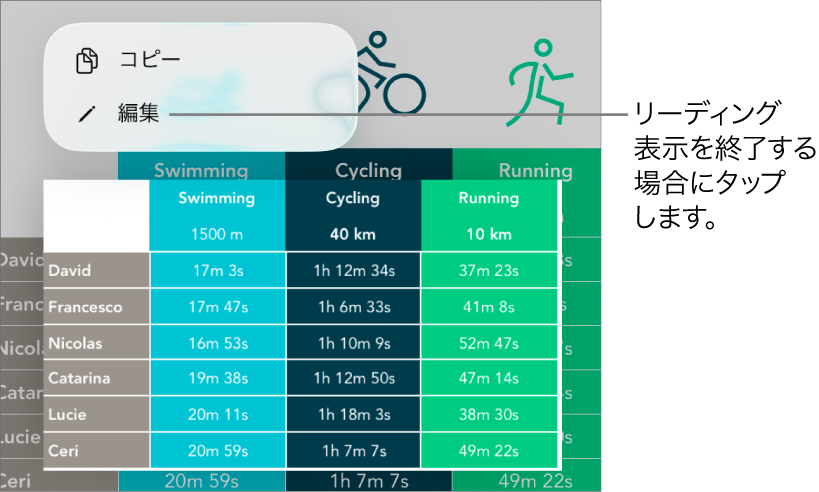 表のセルが選択され、その上のメニューに「コピー」ボタンと「編集」ボタンが表示された状態。