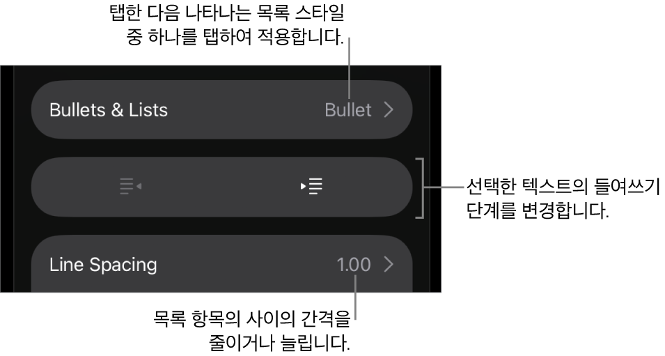 구분점 및 목록, 내어쓰기 및 들여쓰기 버튼, 줄 간격 제어기에 대한 설명이 있는 포맷 제어기의 구분점 및 목록 섹션.