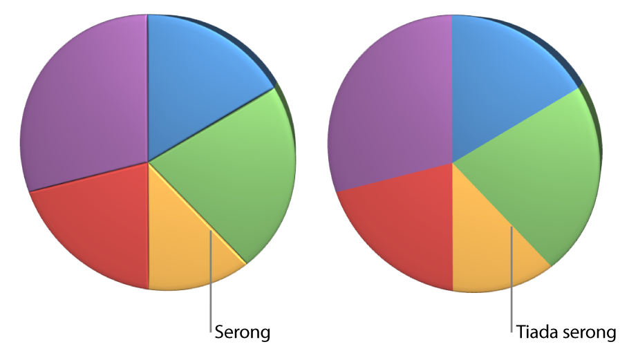 Carta pai 3D dengan pinggir serong.