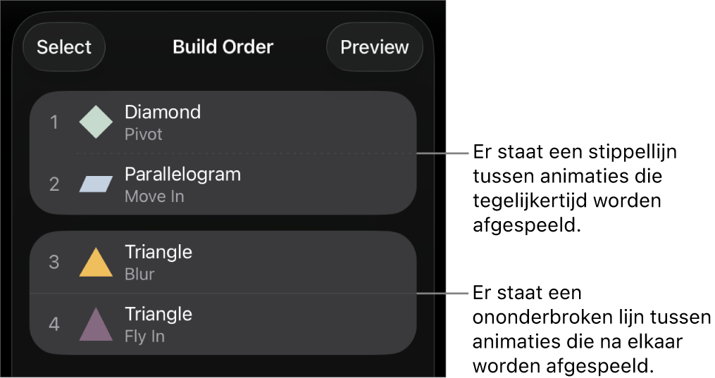 Het menu 'Animatievolgorde' met een stippellijn tussen animaties die tegelijkertijd worden afgespeeld en een ononderbroken lijn tussen animaties die na elkaar worden afgespeeld.
