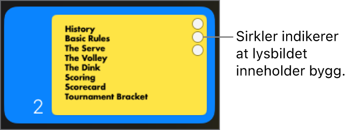 Et lysbilde med tre sirkler øverst til høyre, som viser at lysbildet har objektbygg.