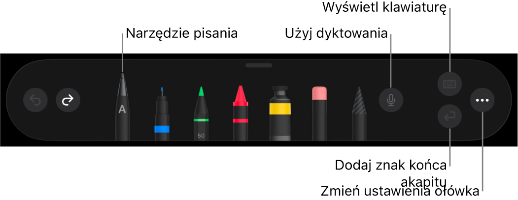 Pasek narzędzi pisania i rysowania, oraz narzędzie Pisanie odręczne po lewej. Po prawej znajdują się przyciski pozwalające na używanie dyktowania, wyświetlanie klawiatury, dodawanie znaków końca akapitu oraz otwieranie menu Więcej.