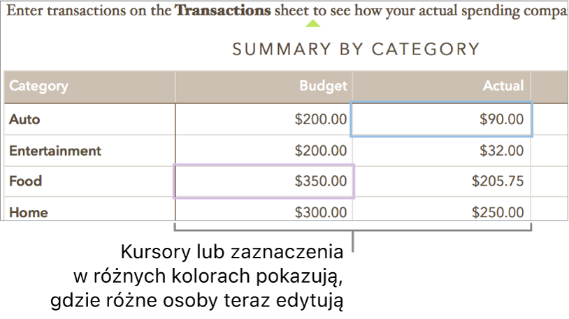 Różne kolory kursorów lub zaznaczeń wskazują miejsca aktualnie edytowane przez różne osoby.