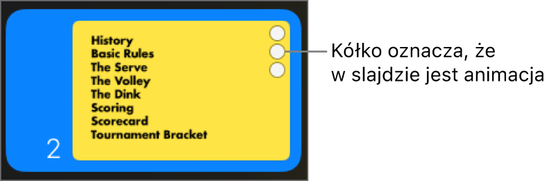 Slajd z trzema kółkami w prawym górnym rogu, oznaczającymi, że na danym slajdzie są animacje.