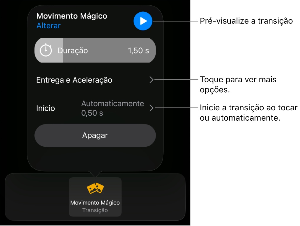 Controles de Movimento Mágico no painel Transições.