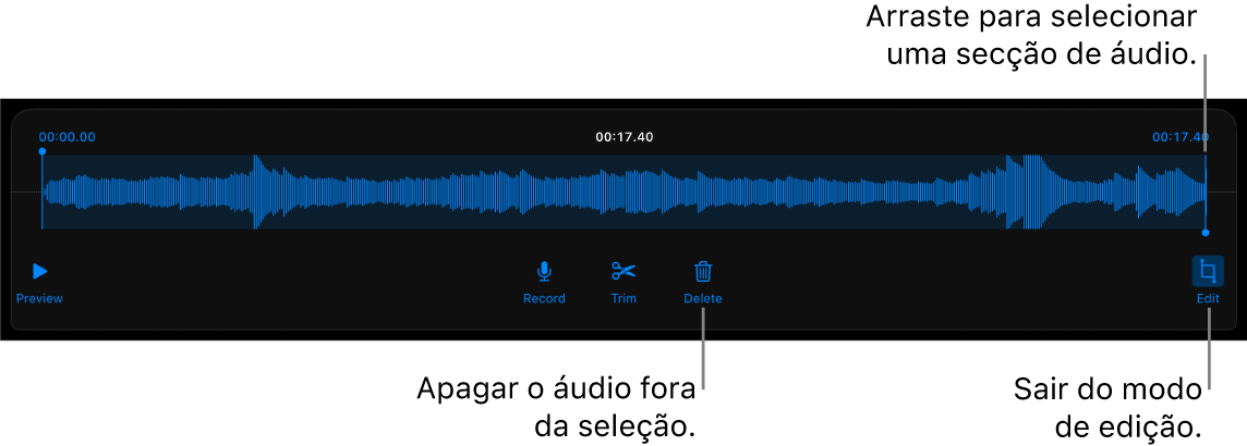 Controlos para editar áudio gravado. Os puxadores indicam a secção selecionada da gravação e os botões “Pré-visualizar”, “Gravar”, “Encurtar”, “Apagar” e “Modo de edição” estão por baixo.