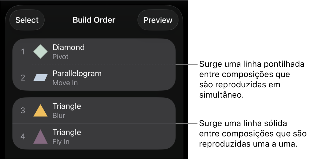 O menu “Composição”, com uma linha pontilhada que aparece entre composições que são reproduzidas simultaneamente e uma linha sólida entre composições que são reproduzidas individualmente.