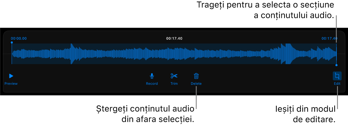 Comenzile pentru editarea conținutului audio înregistrat. Mânerele indică secțiunea selectată a înregistrării și butoanele pentru previzualizare, înregistrare, scurtare, ștergere și modul de editare se află mai jos.