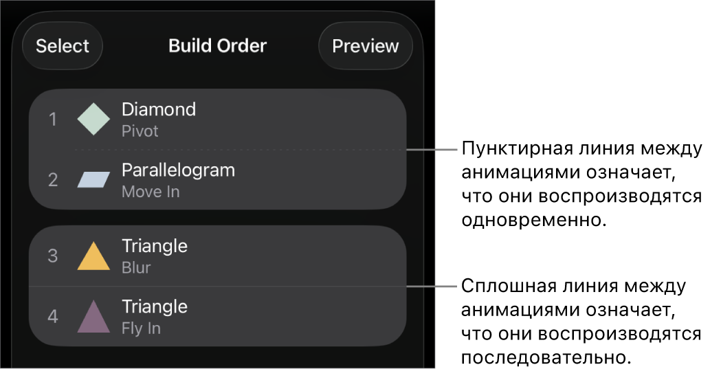 Меню «Порядок»; пунктирная линия между анимациями означает, что они воспроизводятся одновременно, а сплошная линия — что они воспроизводятся последовательно.
