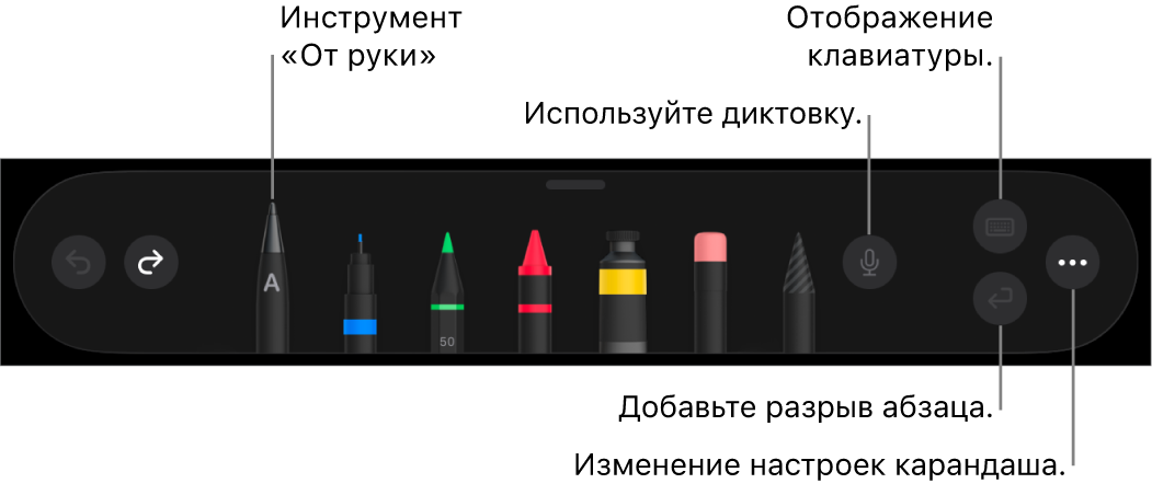 Панель инструментов письма и рисования. Слева отображается инструмент «От руки». С помощью кнопок справа можно использовать диктовку, показать клавиатуру, добавить разрыв абзаца и открыть меню «Еще».