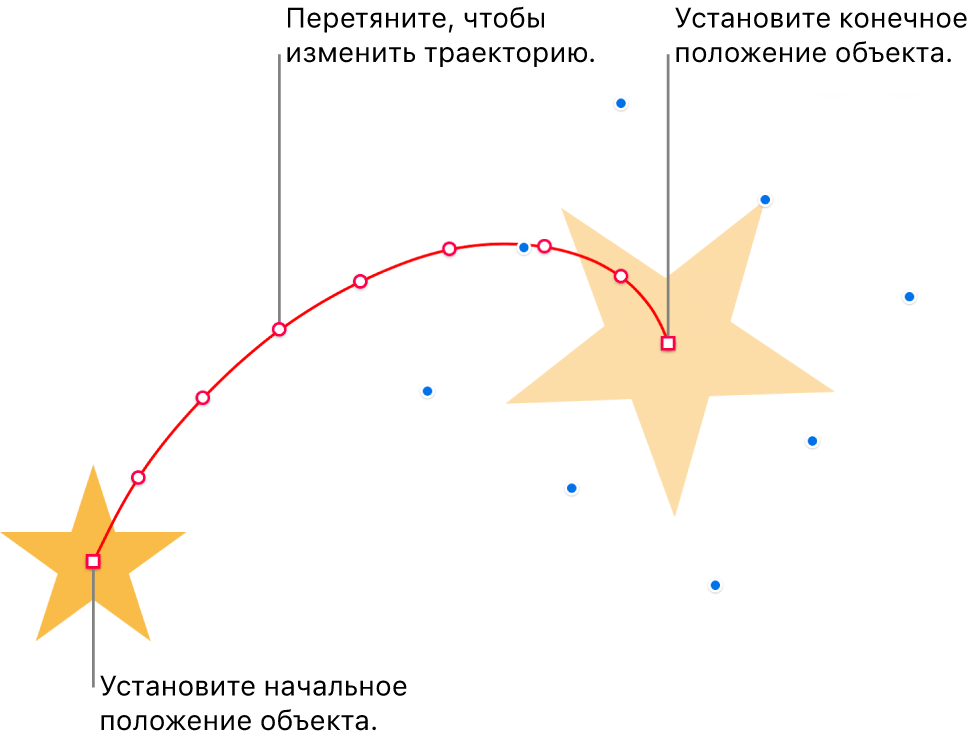 Объект с криволинейной траекторией. Полупрозрачный объект показывает начальную позицию, а объект-призрак показывает конечную позицию. Можно перетягивать точки на траектории, чтобы изменять ее форму.