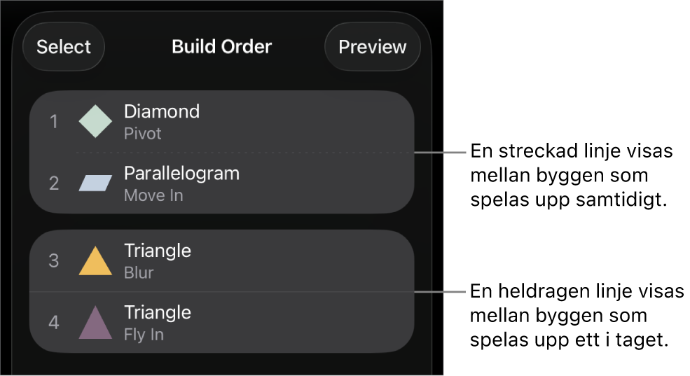 Menyn Byggordning med en streckad linje som visas mellan byggen som spelas upp samtidigt och en hel linje mellan byggen som spelas upp ett i taget.
