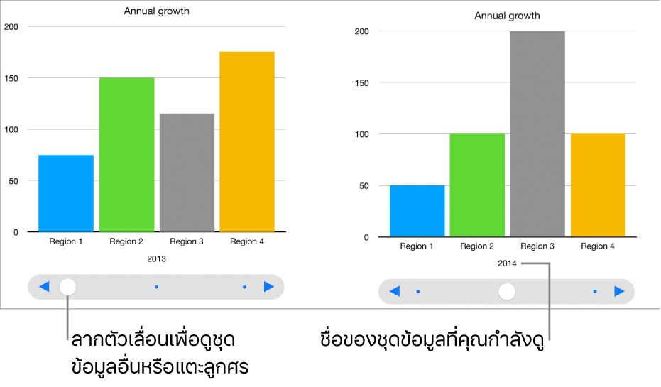 ลำดับของแผนภูมิโต้ตอบสามลำดับ แต่ละลำดับแสดงชุดข้อมูลต่างกัน