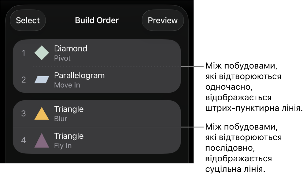 Меню «Порядок побудови»: між побудовами, які відтворюються одночасно, відображається штрих-пунктирна лінія, а між побудовами, які відтворюються послідовно, — суцільна.